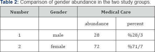 Click here to view Large Table 2