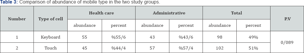 Click here to view Large Table 3