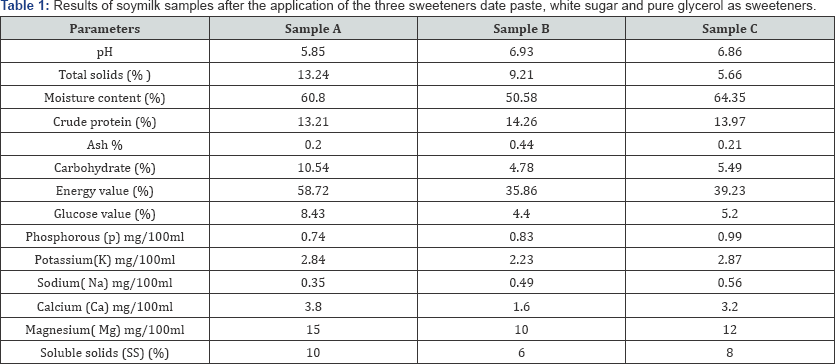 Click here to view Large Table 1