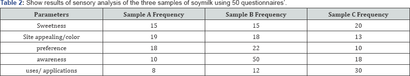 Click here to view Large Table 2