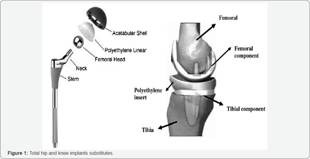 Click here to view Large Figure 1