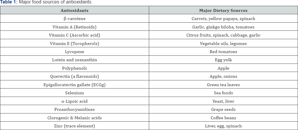 Click here to view Large Table 1