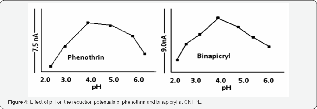 Click here to view Large Figure 4