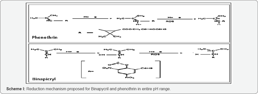 Click here to view Large Scheme 1
