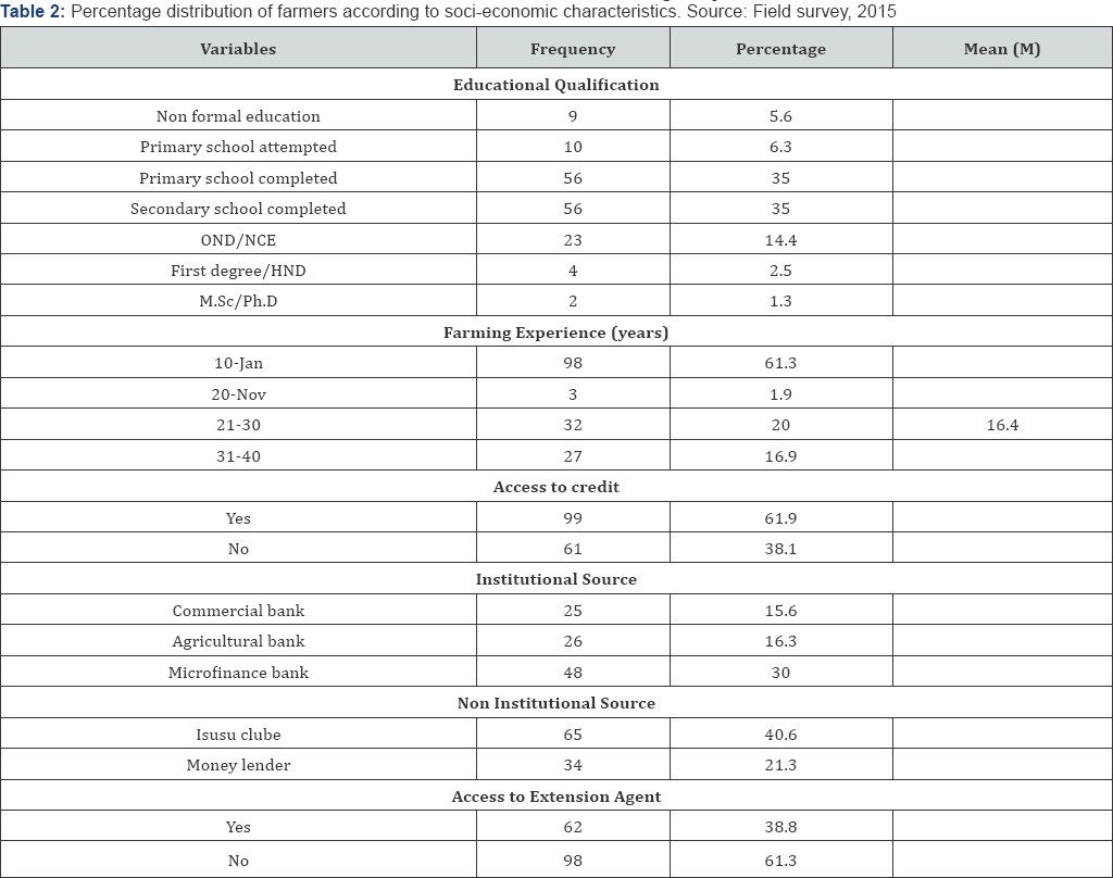 Click here to view Large Table 2