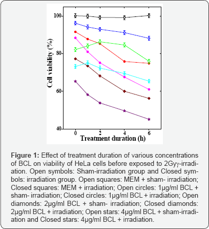Click here to view Large Figure 1
