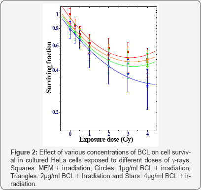 Click here to view Large Figure 2