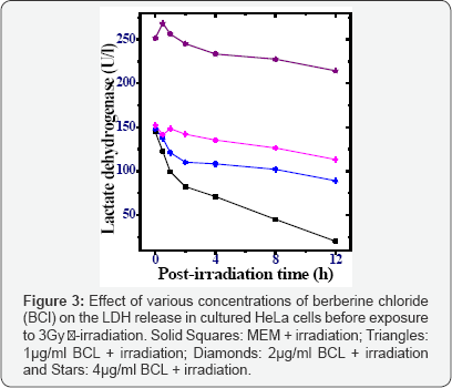 Click here to view Large Figure 3