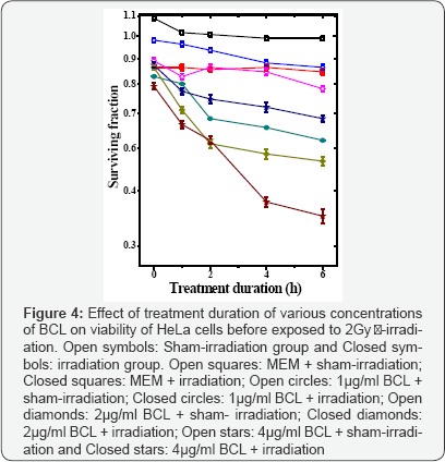 Click here to view Large Figure 4
