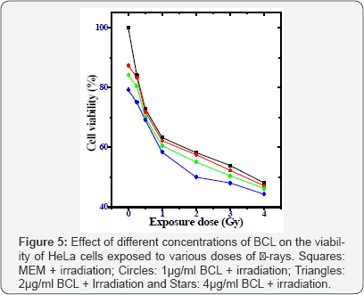 Click here to view Large Figure 5