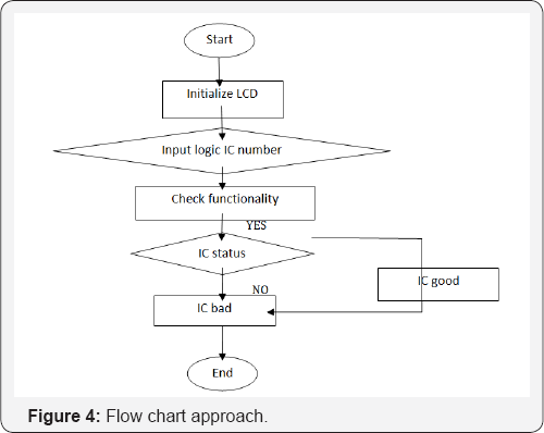 Click here to view Large Figure 4