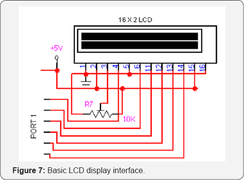 Click here to view Large Figure 7