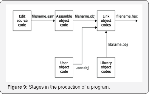 Click here to view Large Figure 9