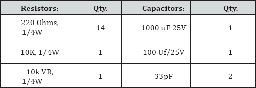 Click here to view Large Table 1