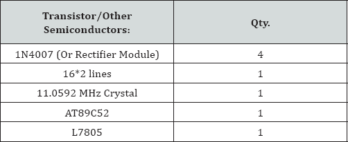 Click here to view Large Table 2