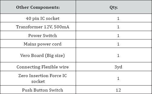 Click here to view Large Table 3