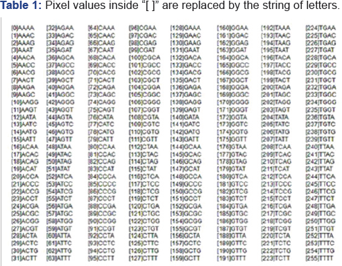 Click here to view Large Table 1