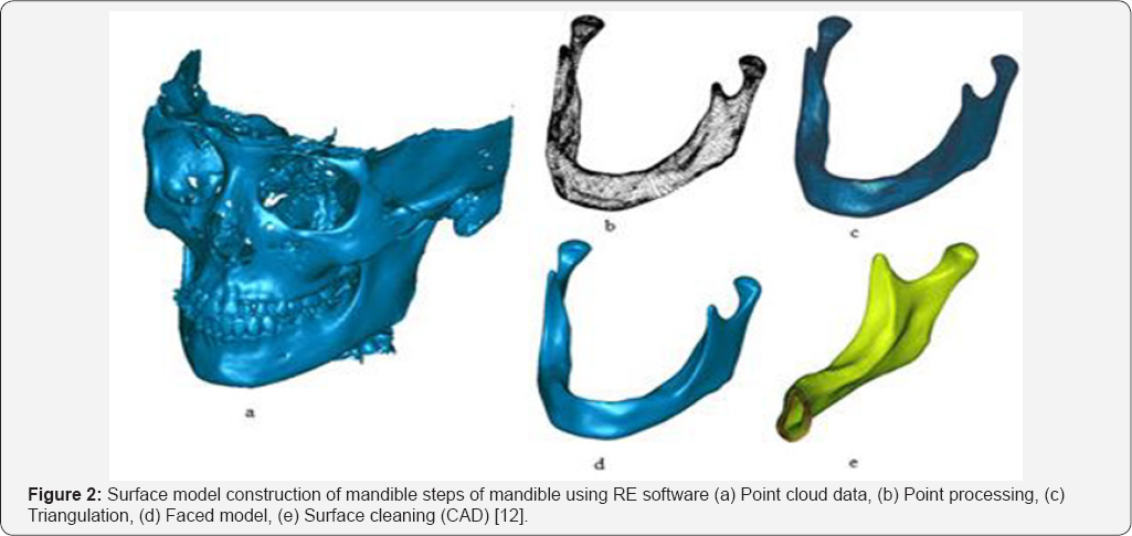 Click here to view Large Figure 2