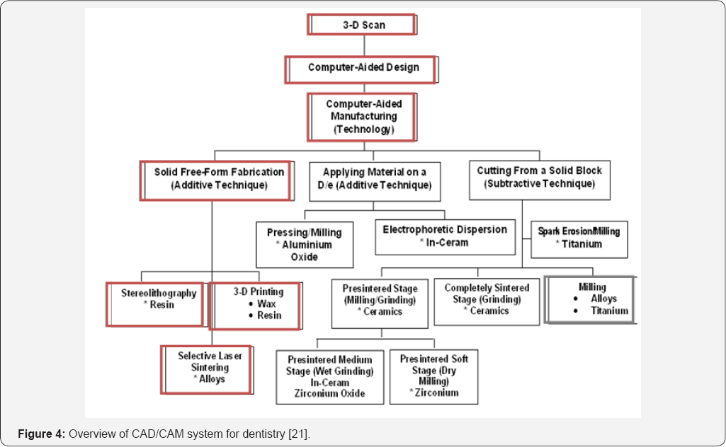 Click here to view Large Figure 4