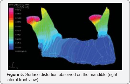 Click here to view Large Figure 5