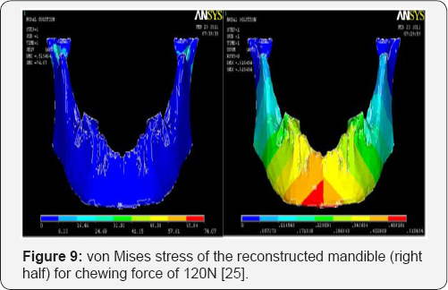 Click here to view Large Figure 9