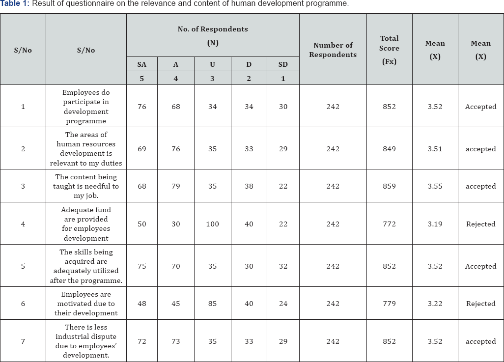 Click here to view Large Table 1