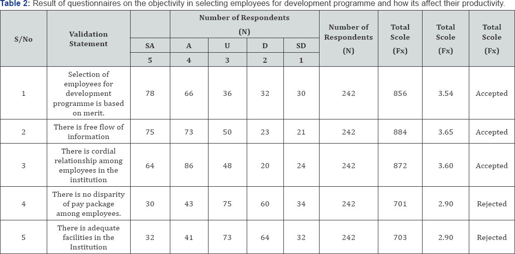 Click here to view Large Table 2