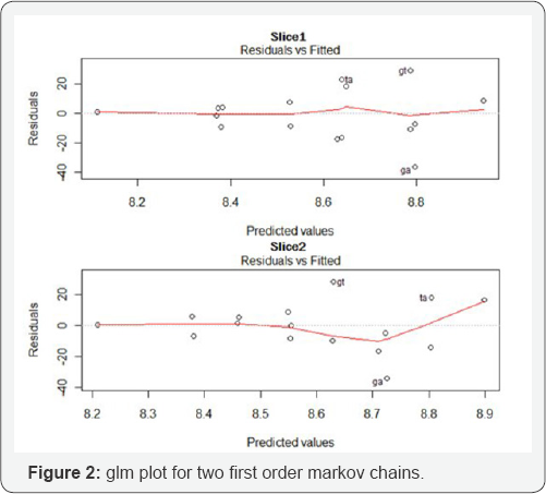 Click here to view Large Figure 2