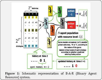 Click here to view Large Figure 1