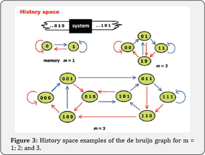 Click here to view Large Figure 3