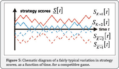 Click here to view Large Figure 5