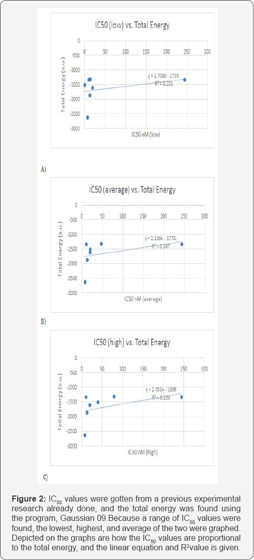 Click here to view Large Figure 2