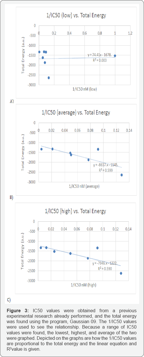 Click here to view Large Figure 3