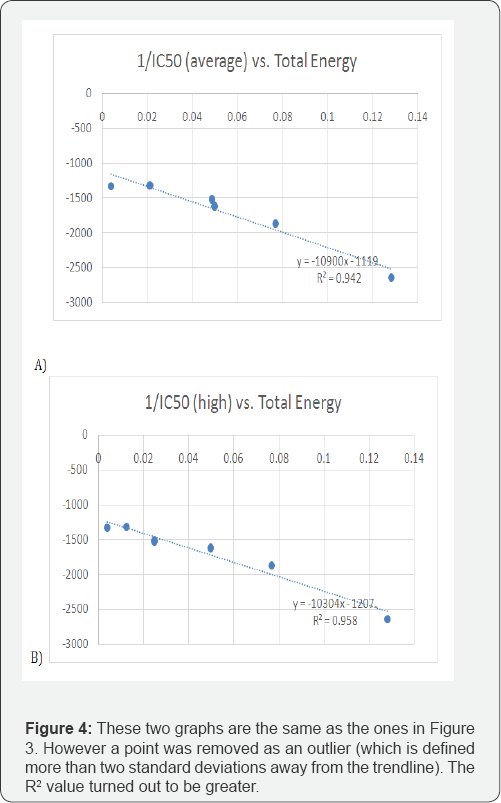 Click here to view Large Figure 4