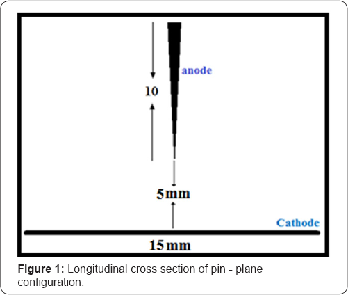 Click here to view Large Figure 1