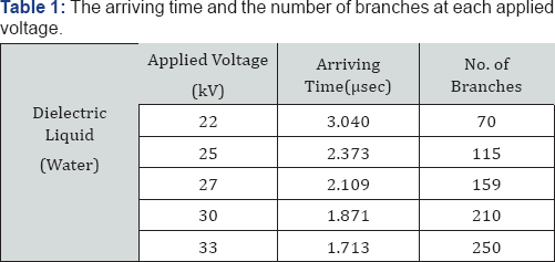 Click here to view Large Table 1