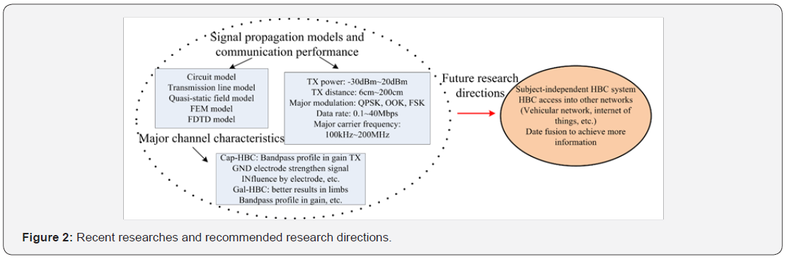 Click here to view Large Figure 2