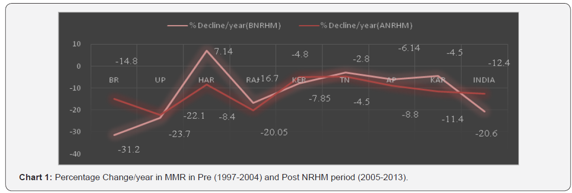 Click here to view Large Chart 1