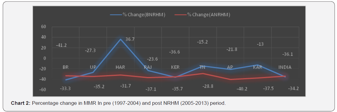Click here to view Large Chart 2