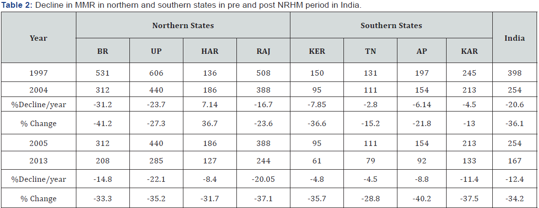 Click here to view Large Table 2