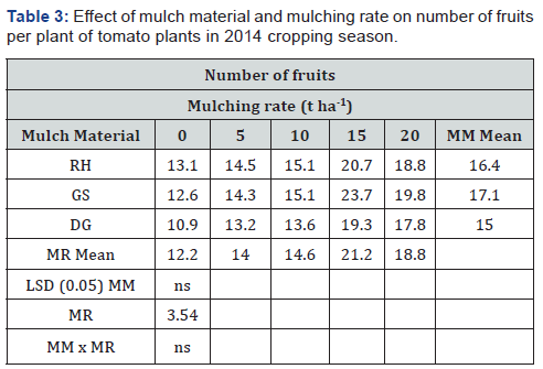 Click here to view Large Table 3