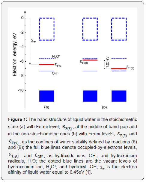 Click here to view Large Figure 1