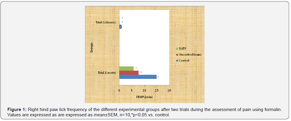 Click here to view Large Figure 1