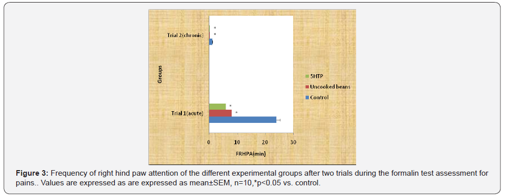 Click here to view Large Figure 3