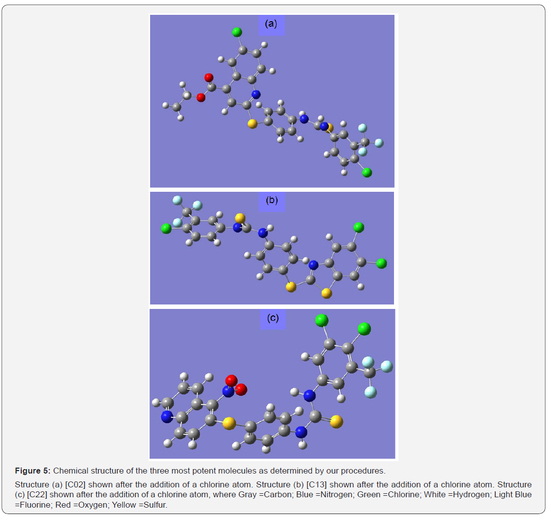 Click here to view Large Figure 5