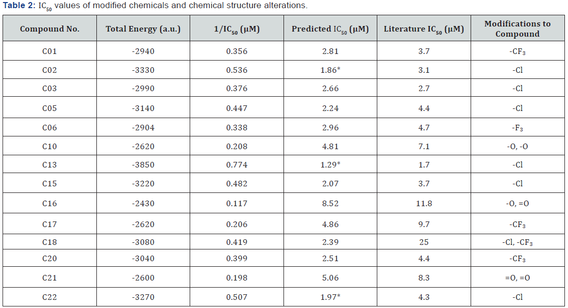 Click here to view Large Table 2