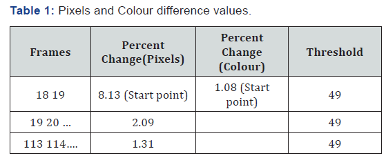 Click here to view Large Table 1
