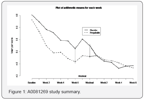 Click here to view Large Figure 1