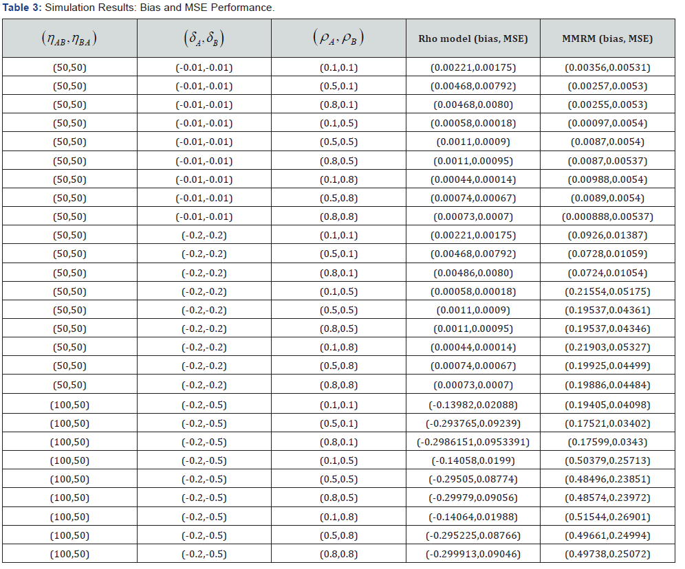 Click here to view Large Table 3