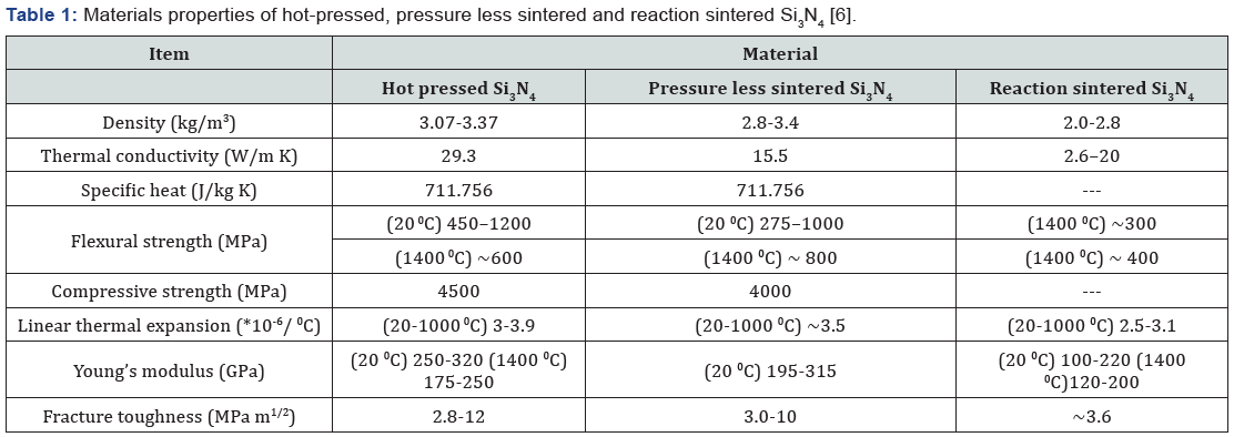 Click here to view Large Table 1